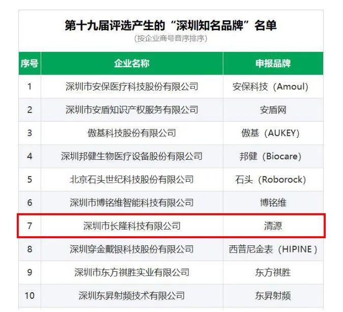 K8凯发国际首页登录科技“清源”品牌喜获“深圳知名品牌”荣誉称号