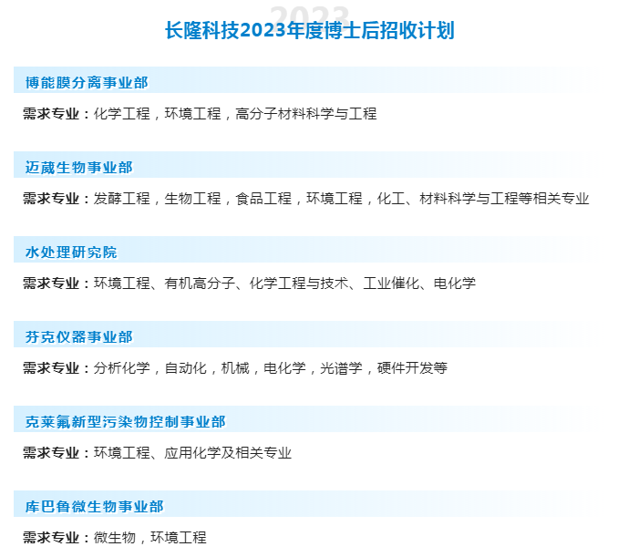 K8凯发国际首页登录科技2023年度博士后招收计划