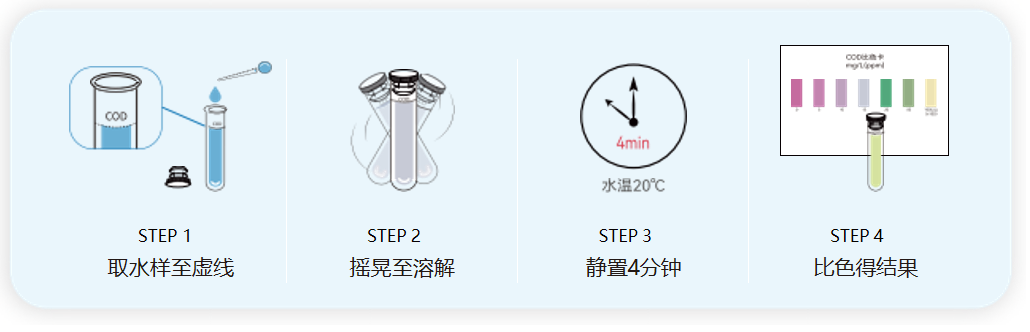 快检使用步骤.png 快检使用步骤.png