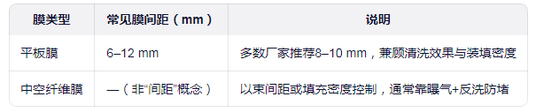 常见膜间距参考范围.png